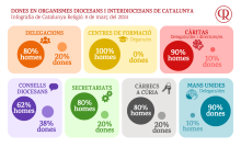 8-M 2024 Catalunya Religió